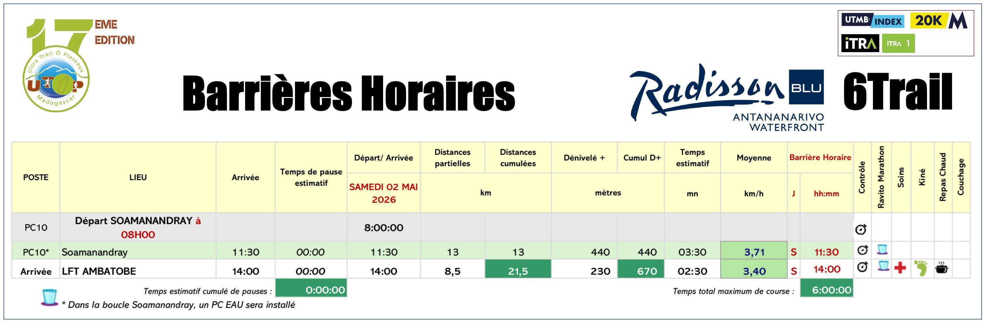 Barrières horaires