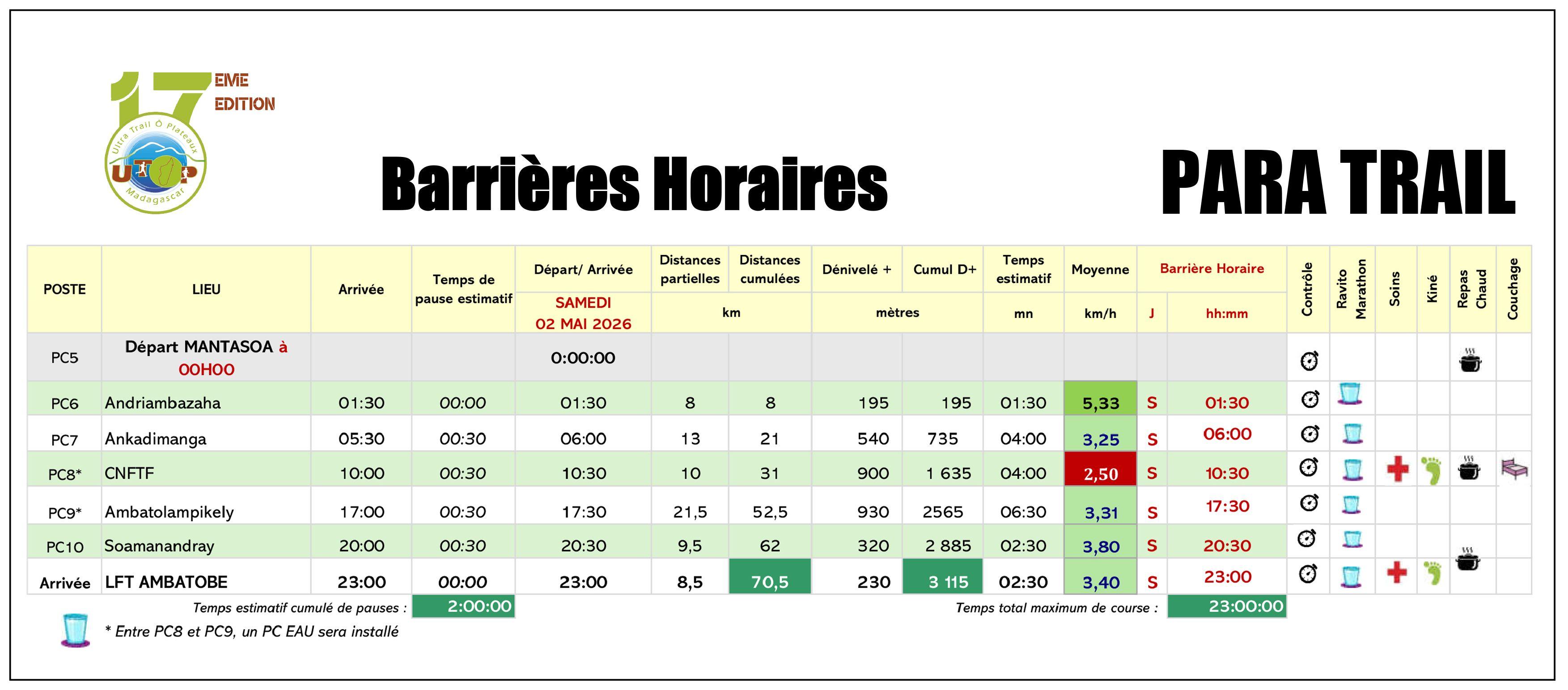 Barrières horaires