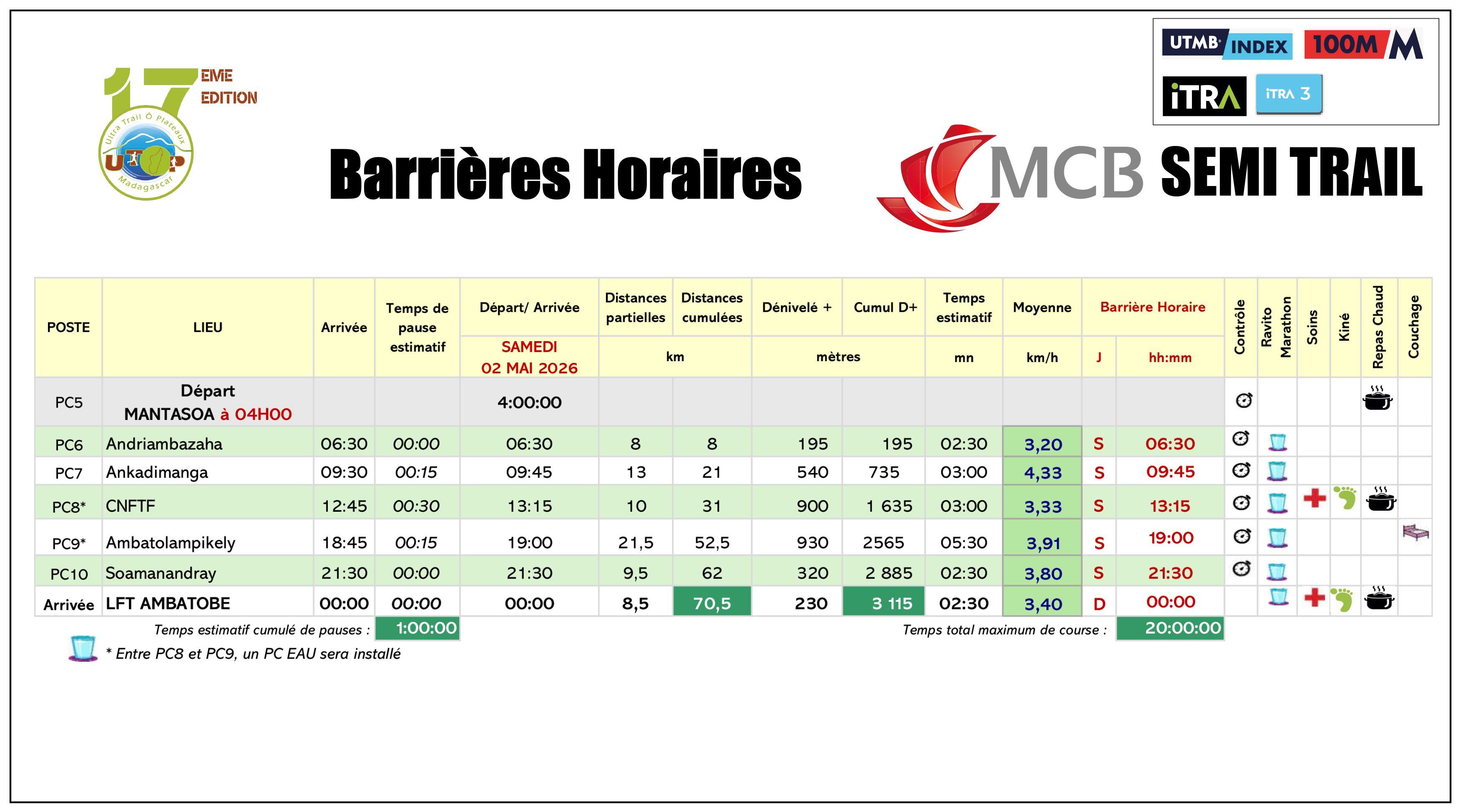 Barrières horaires