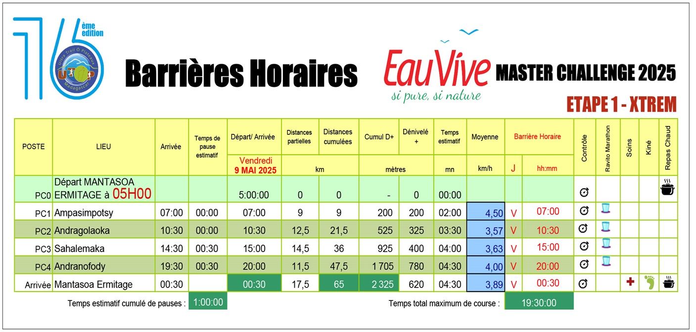Barrières horaires