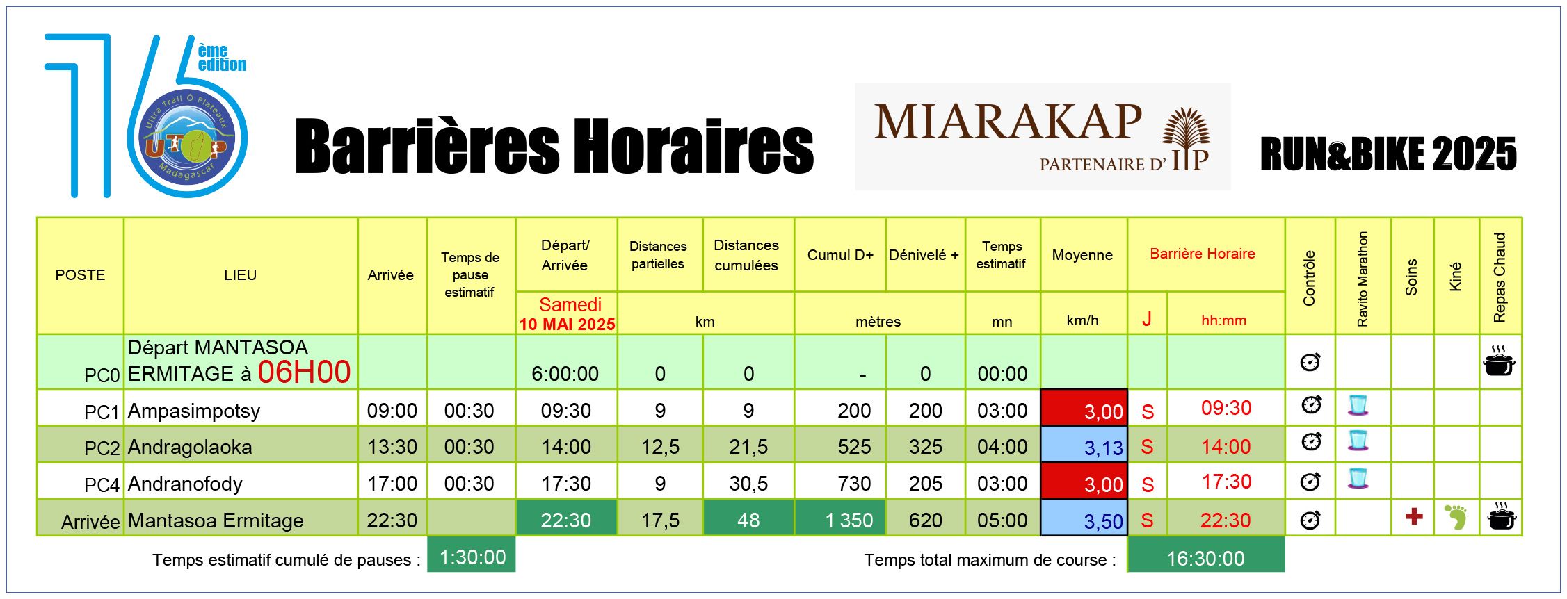 Barrières horaires