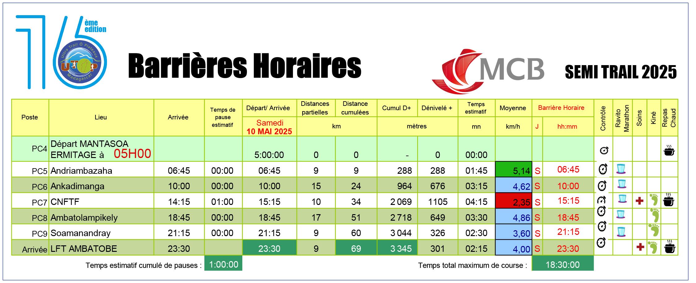 Barrières horaires