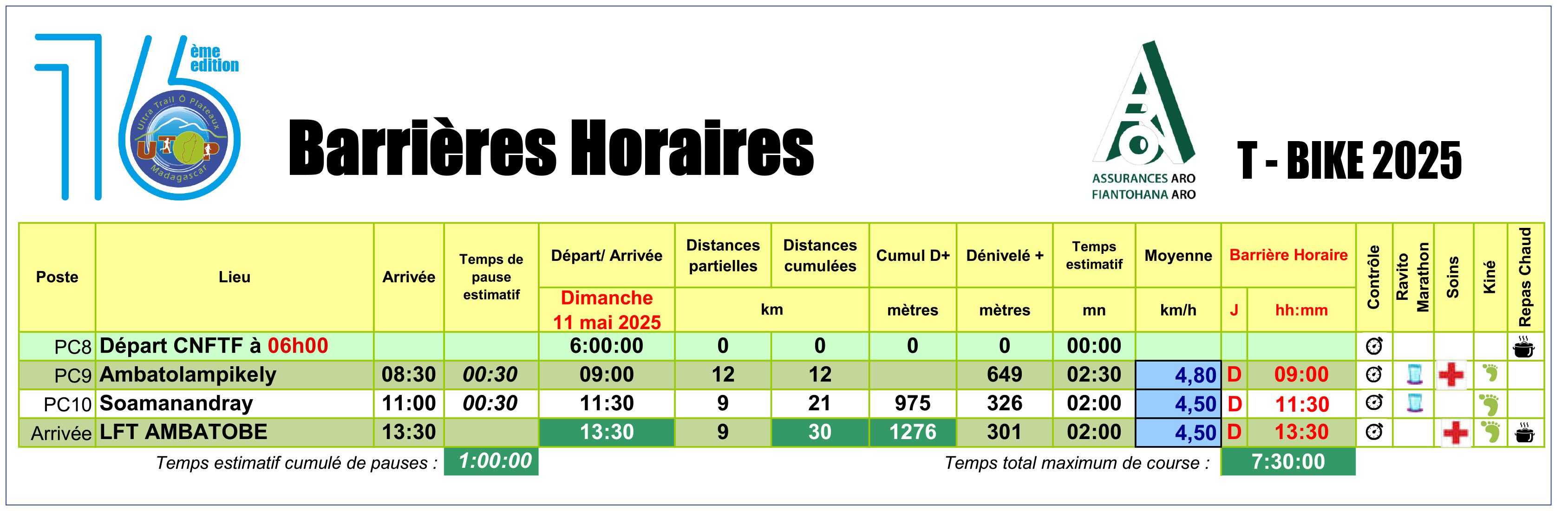 Barrières horaires