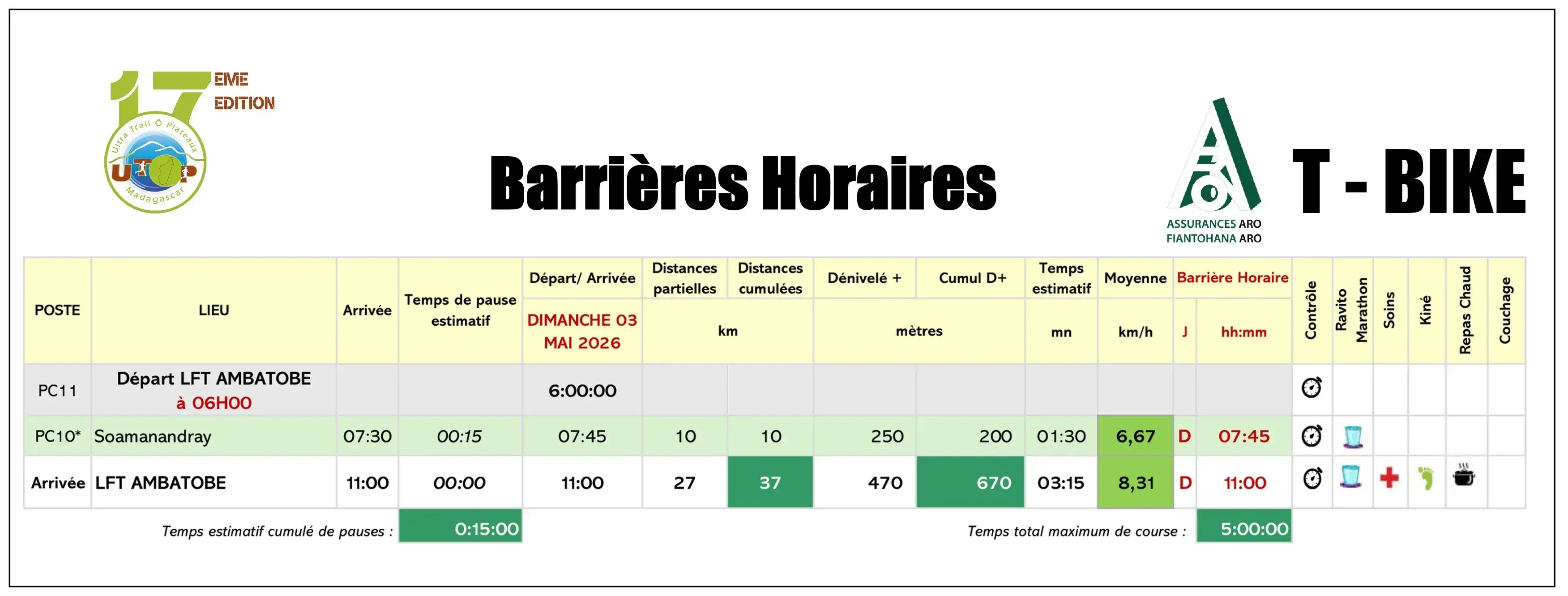 Barrières horaires