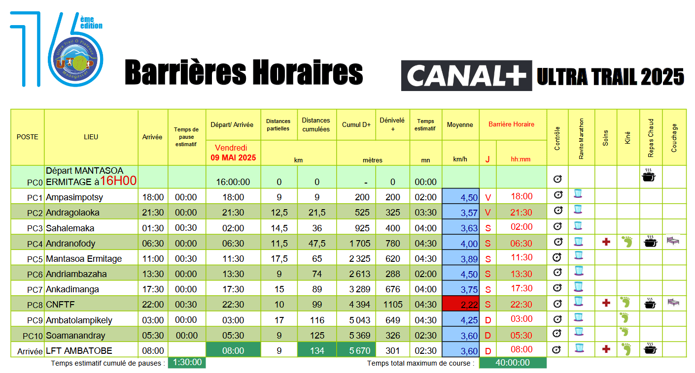 Barrières horaires