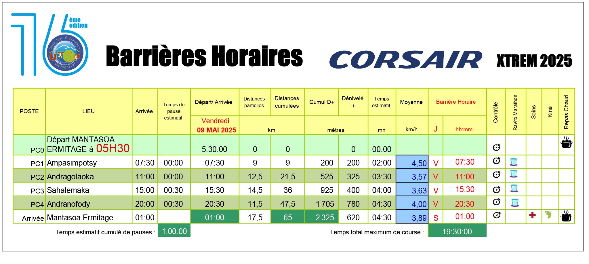 Barrières horaires